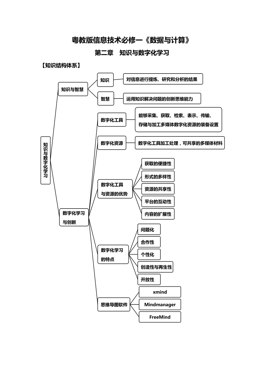 2024新粤教版（2019）《高中信息技术》必修第一册第二章 知识与数字化学习 知识点梳理复习.docx_第1页
