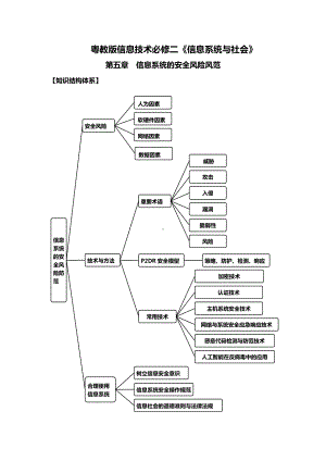 2024新粤教版（2019）《高中信息技术》必修第二册 第五章 信息系统的安全风险风范 知识点梳理复习.docx