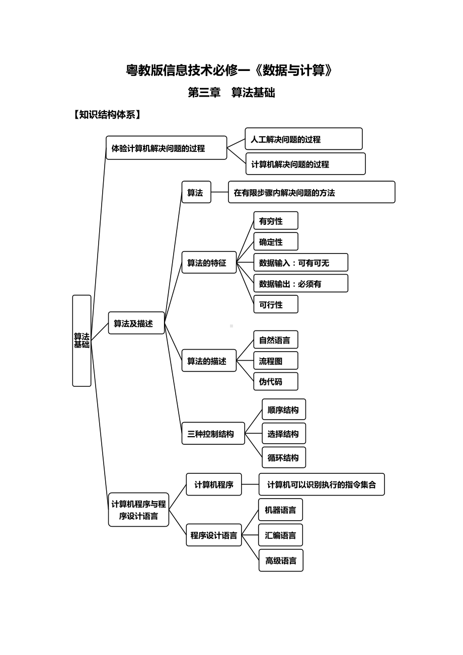 2024新粤教版（2019）《高中信息技术》必修第一册 第三章 算法基础 知识点梳理复习 .docx_第1页