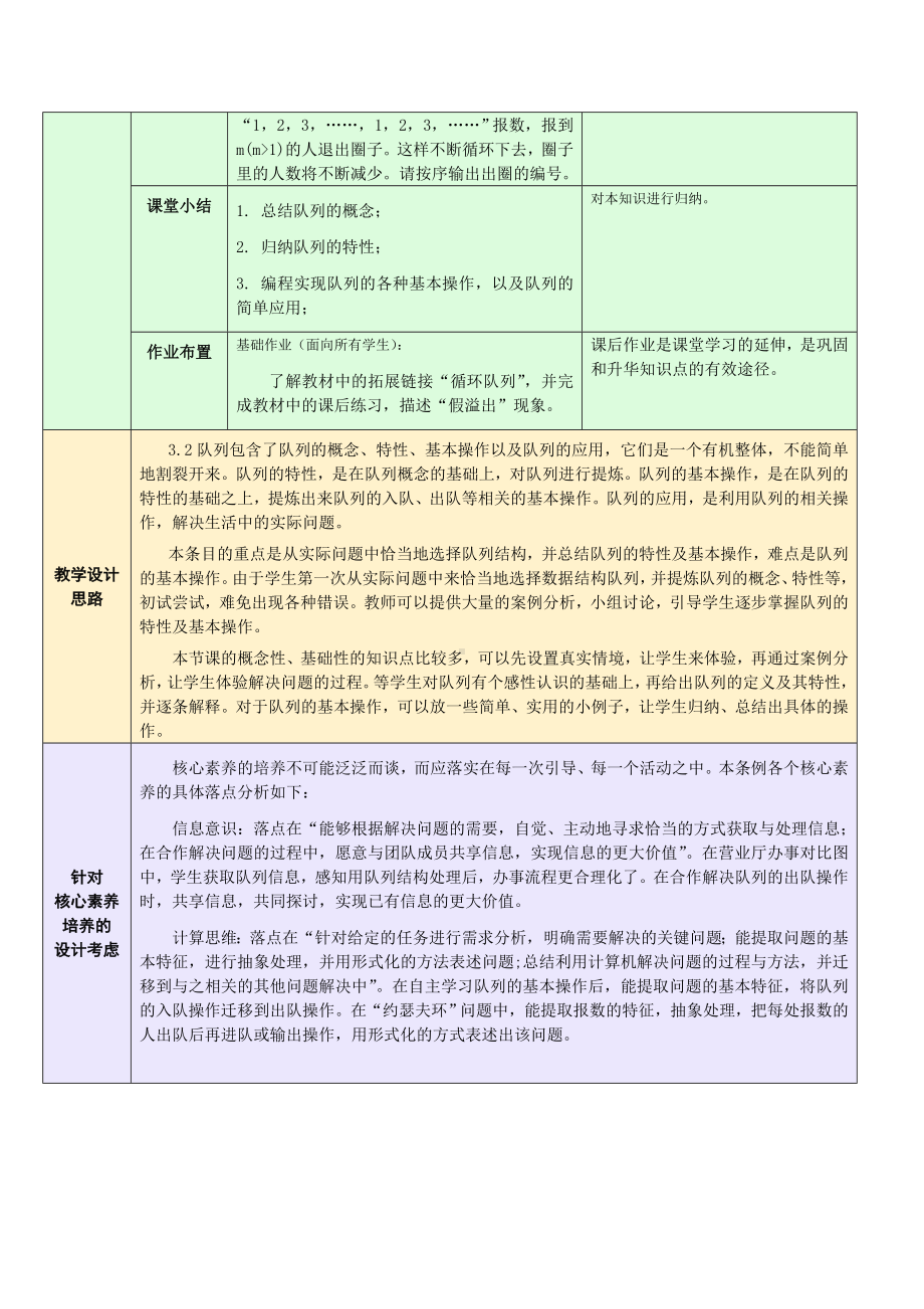 3.2.1 队列的概念、特性及基本操作 教学设计-2024新浙教版（2019）《高中信息技术》选修第一册.doc_第2页