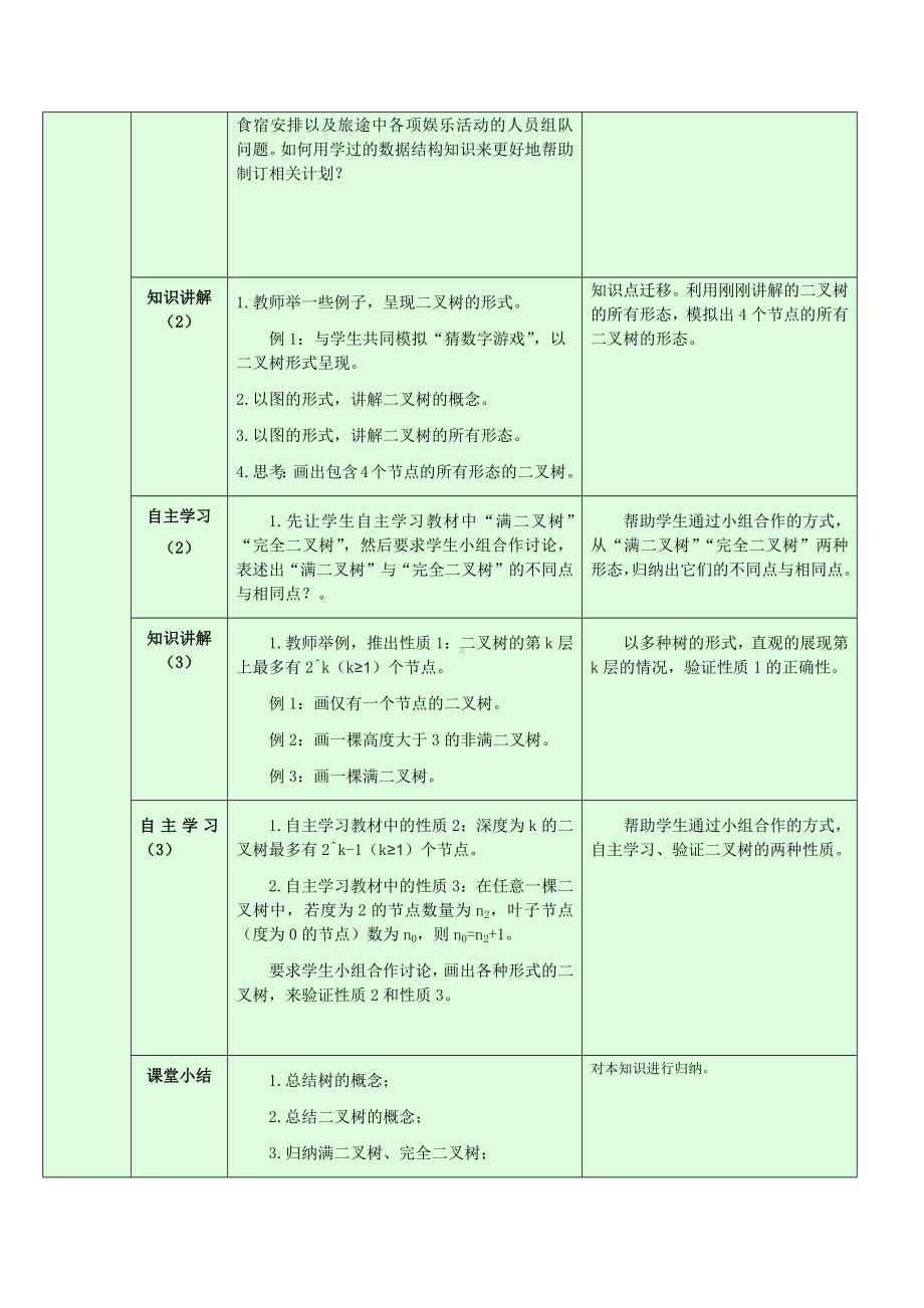 4.1 树与二叉树 教学设计-2024新浙教版（2019）《高中信息技术》选修第一册.docx_第2页