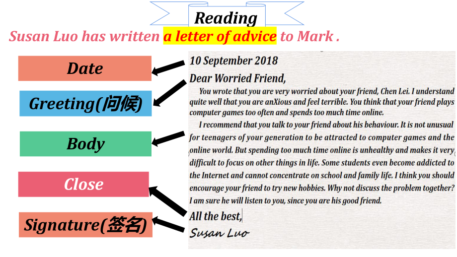 Unit1 Teenage Life Reading for Writing A letter of advice ppt课件-2023新人教版（2019）《高中英语》必修第一册.pptx_第3页