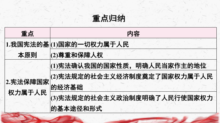 统编版八年级下册道德与法治第一单元 坚持宪法至上 复习课件68张.pptx_第3页