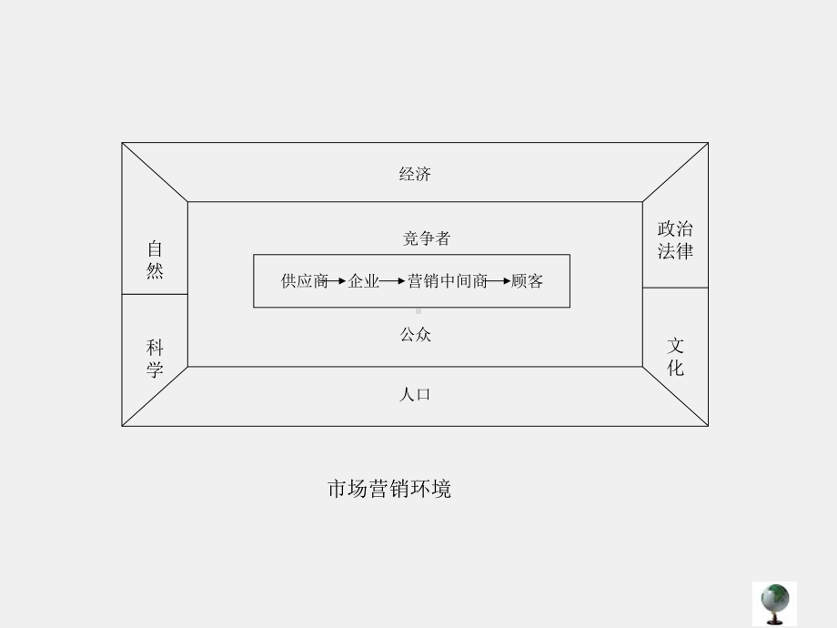 市场营销基础与实务书稿ppt子情境二 营销环境研究.ppt_第2页