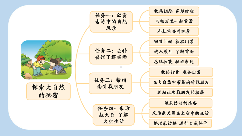 15 古诗二首课件 统编版语文二年级下册.pptx_第2页