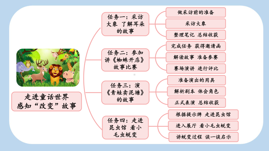 19 大象的耳朵课件 统编版语文二年级下册.pptx_第2页