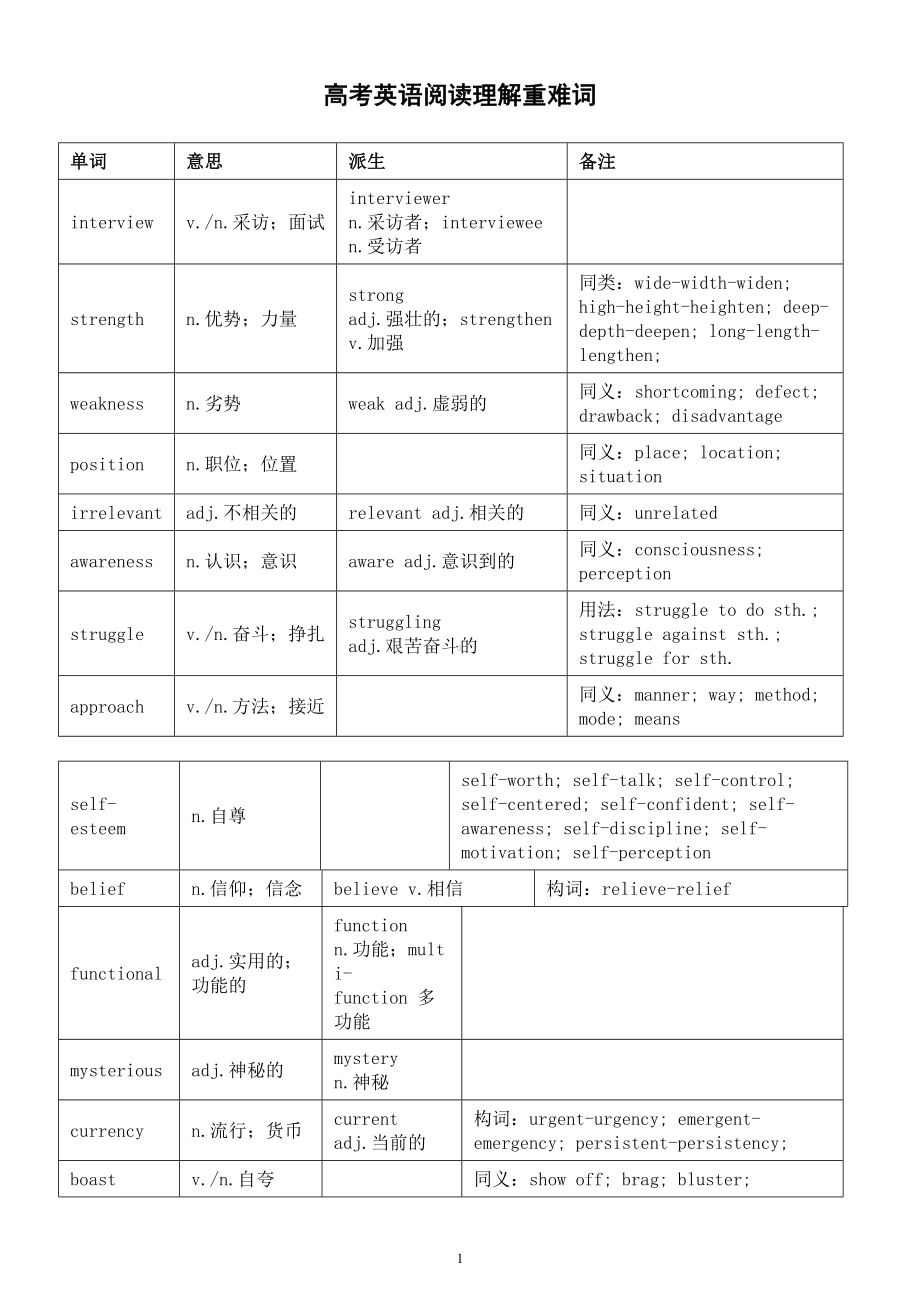 高中英语2024届高考阅读理解重点难点词整理汇总（意思+派生）.doc_第1页