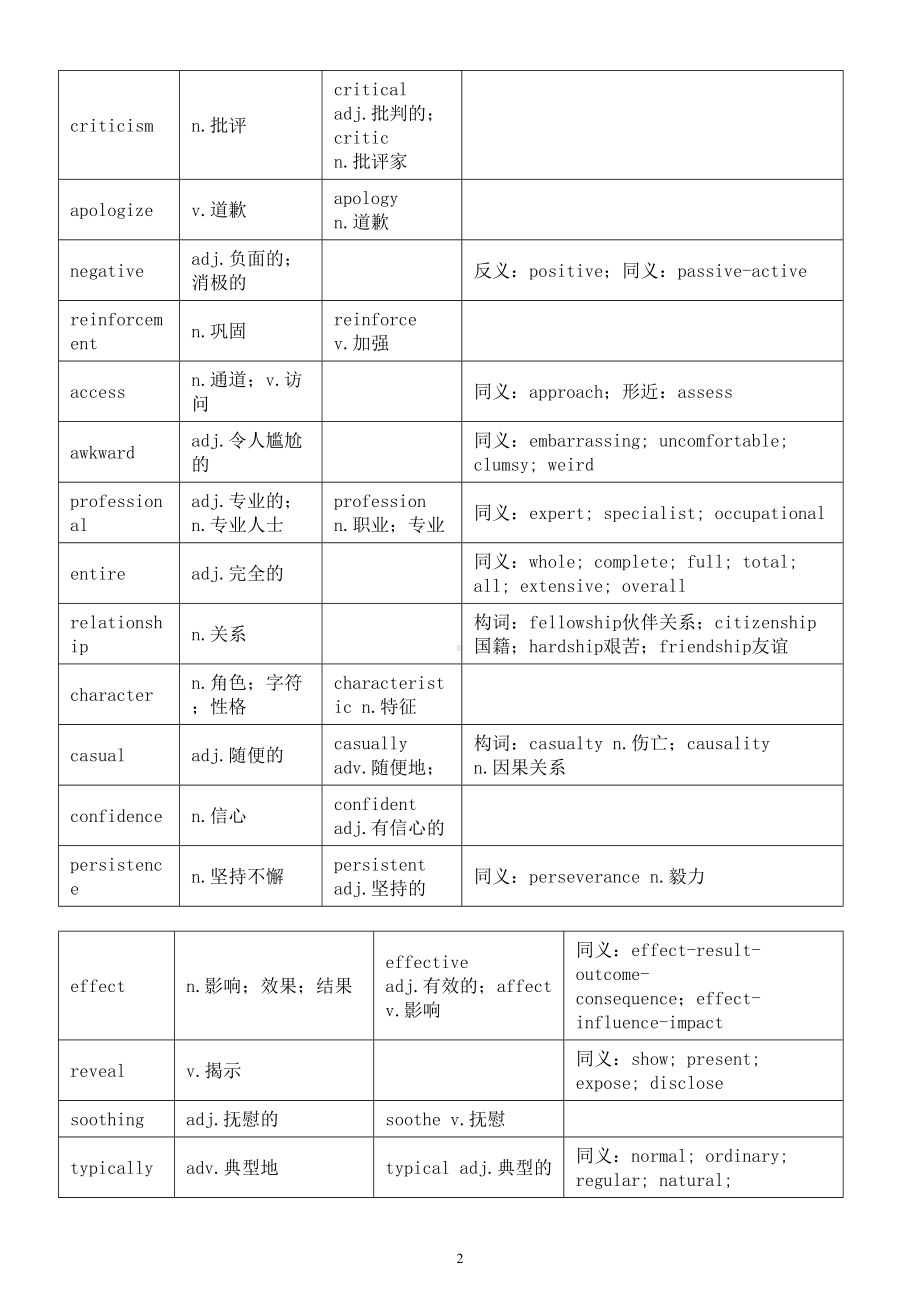 高中英语2024届高考阅读理解重点难点词整理汇总（意思+派生）.doc_第2页