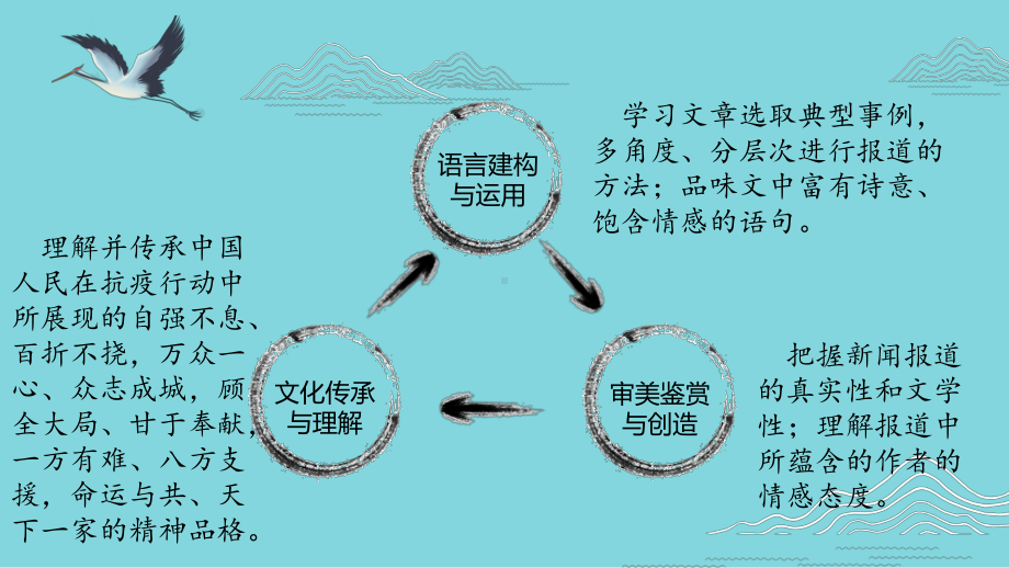 4《在民族复兴的历史丰碑上》ppt课件40张 -（部）统编版《高中语文》选择性必修上册.pptx_第2页