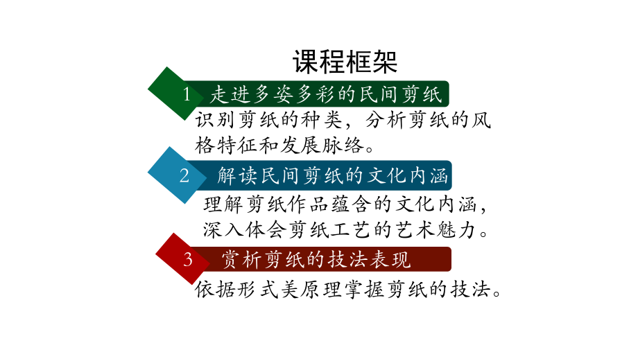 2.3 剪纸工艺-民间生活的写照（一）ppt课件-2023新人美版（2019）《高中美术》选择性必修第五册.pptx_第3页