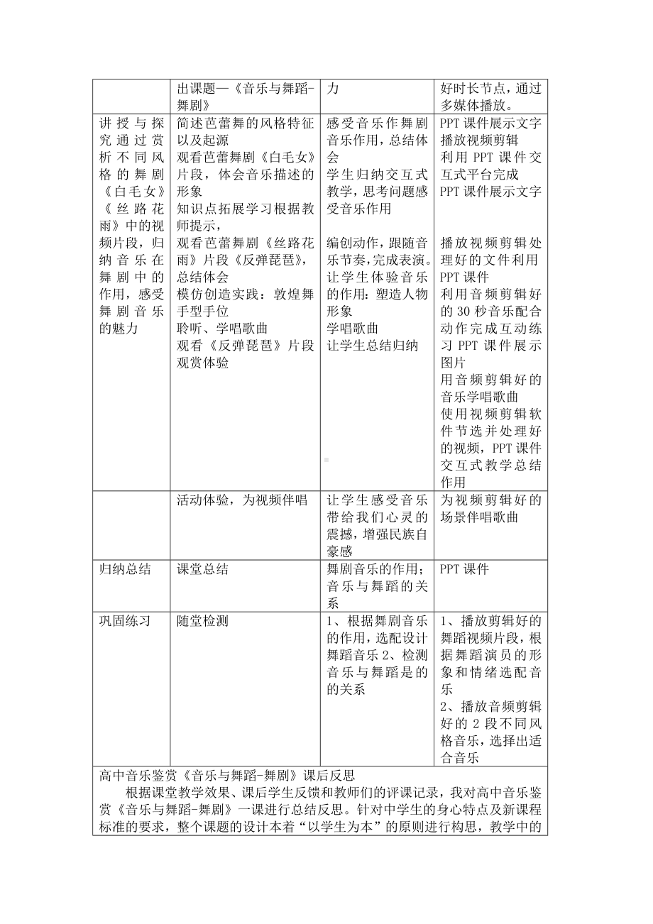 7.2 音乐与舞蹈-舞剧 教学设计-2023新湘教版（2019）《高中音乐》必修音乐鉴赏.docx_第2页