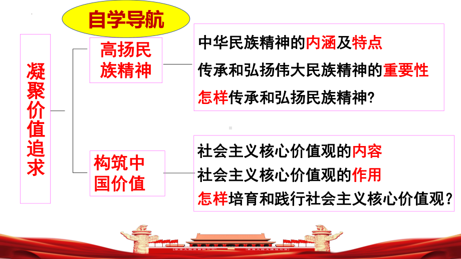 九年级上学期部编版道德与法治5.2凝聚价值追求教学课件.pptx_第2页