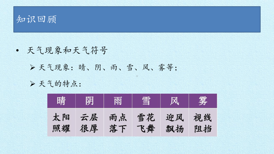 2023新湘科版一年级上册《科学》第03单元认识天气复习ppt课件.pptx_第3页