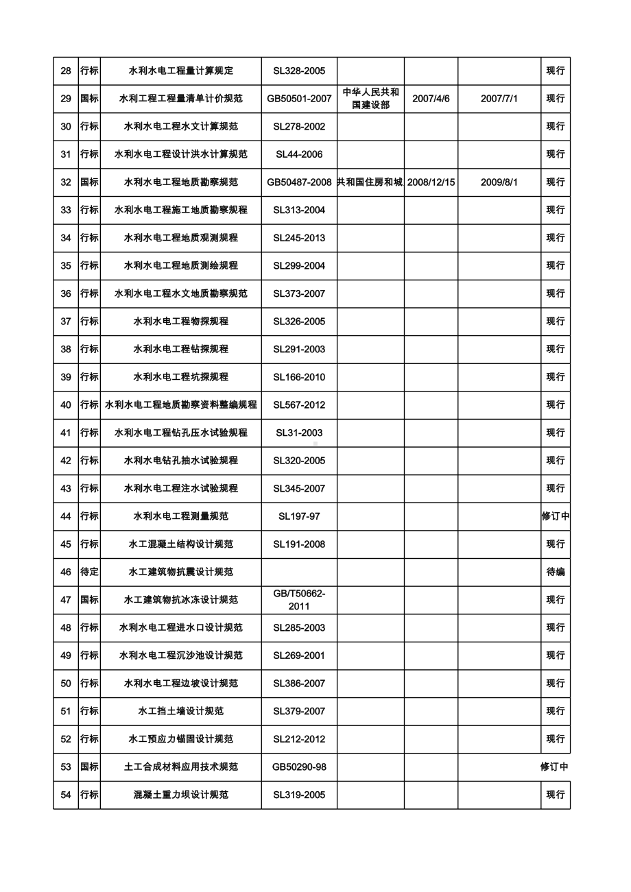 水利水电工程规范清单目录大全.xlsx_第2页