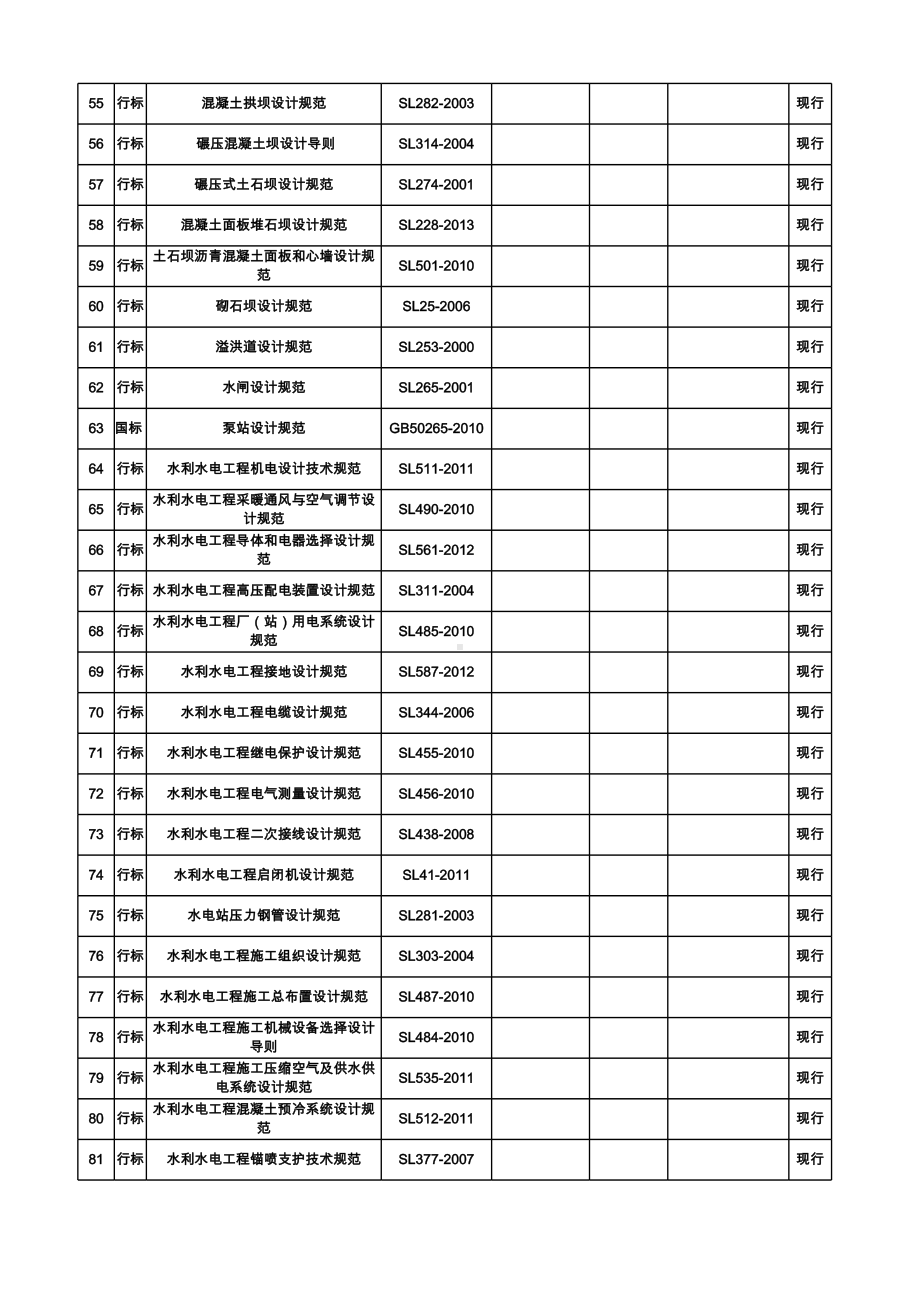 水利水电工程规范清单目录大全.xlsx_第3页