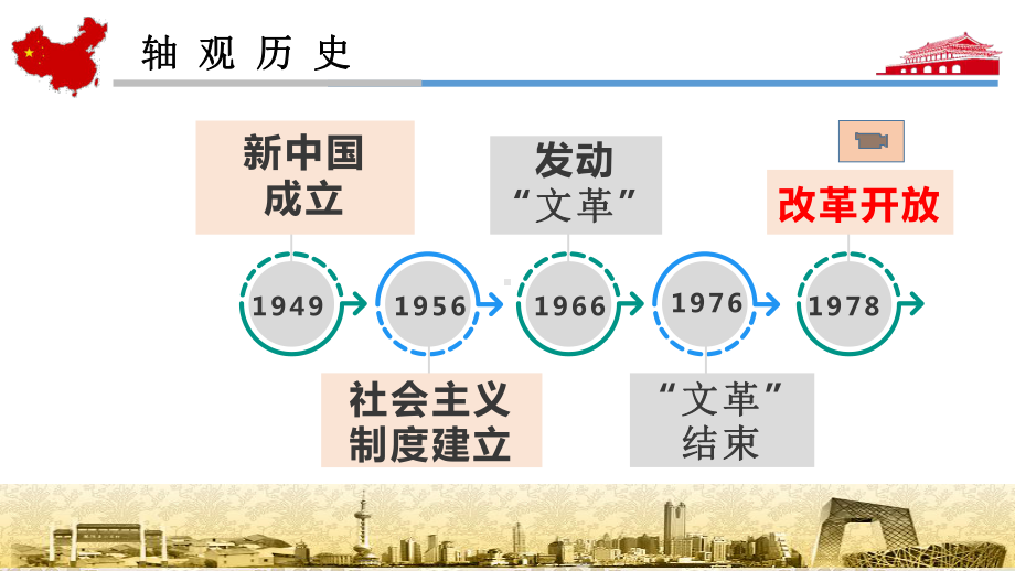 第8课 经济体制改革 备课ppt课件-（部）统编版八年级下册《历史》.pptx_第2页