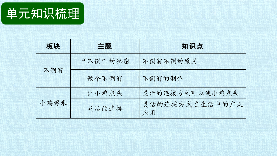 2024新粤教粤科版二年级下册《科学》第3单元 动手做玩具 复习ppt课件（14ppt）.pptx_第2页