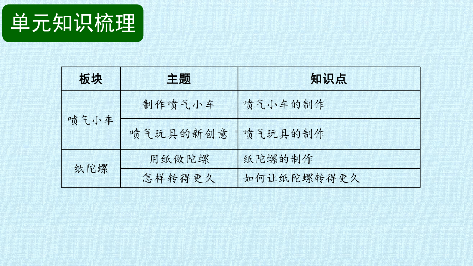 2024新粤教粤科版二年级下册《科学》第3单元 动手做玩具 复习ppt课件（14ppt）.pptx_第3页