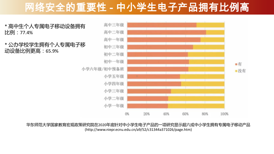 2023秋高二上学期中学网络安全主题班会ppt课件.pptx_第3页