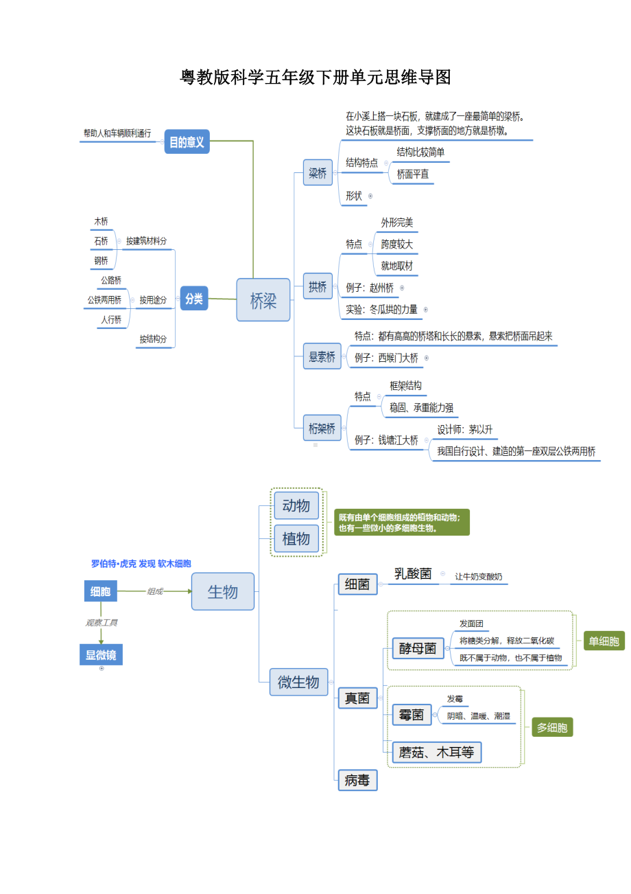 2024新粤教粤科版五年级下册《科学》单元知识汇总.doc_第1页