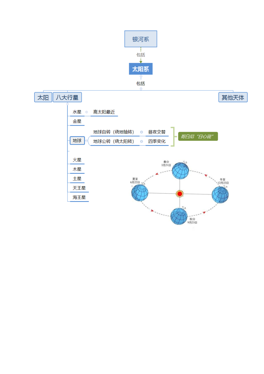 2024新粤教粤科版五年级下册《科学》单元知识汇总.doc_第3页