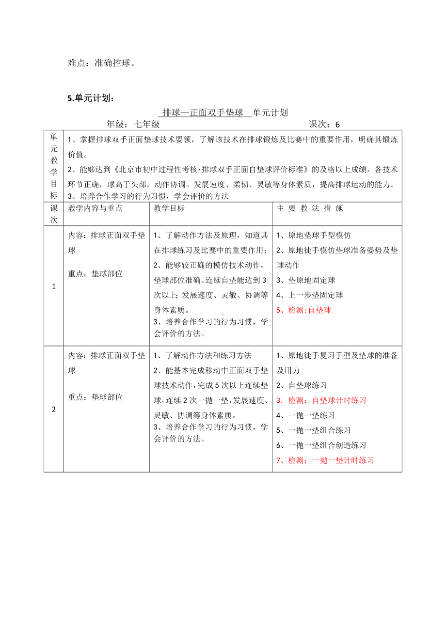 第5章排球《排球—正面双手垫球》教案-2024人教版七年级全一册《体育》.docx_第2页