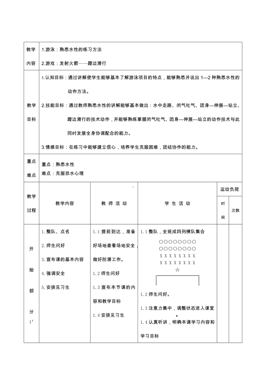 5.1游泳类运动的基本技术 熟悉水性 教案-2024华东师大版七年级《体育与健康》.doc_第2页