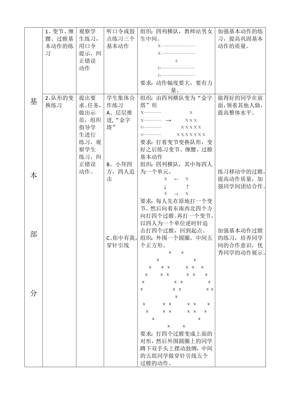 8.1民族民间传统体育活动的基本技术 健身腰鼓 教案-2024华东师大版七年级《体育与健康》.doc_第2页