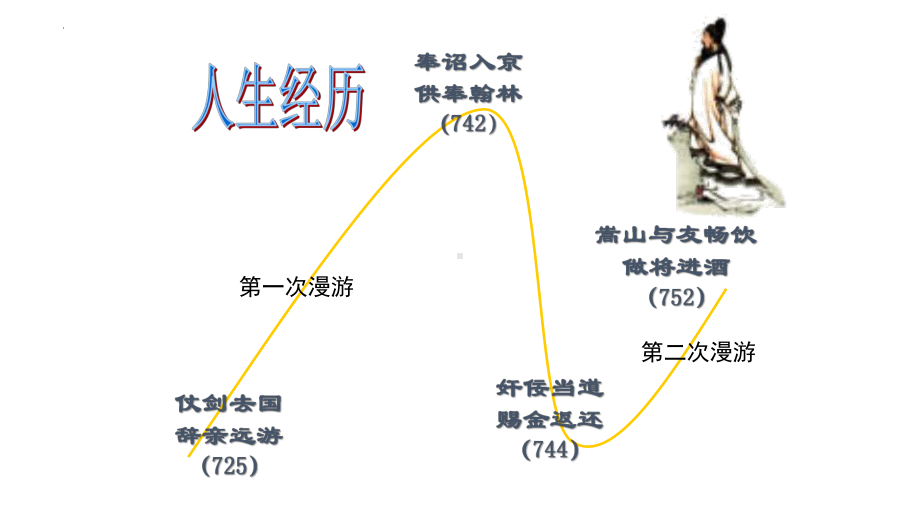 古诗词诵读《将进酒》ppt课件46张 -（部）统编版《高中语文》选择性必修上册.pptx_第3页