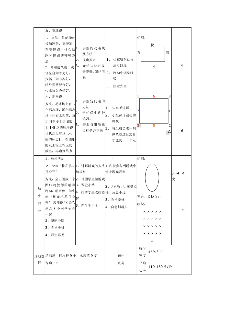 2024人教版八年级全一册《体育》第2章 田径耐久跑-教案.doc_第3页