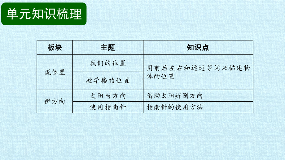 2024新粤教粤科版二年级下册《科学》第4单元 位置和方向 复习ppt课件（12ppt）.pptx_第2页