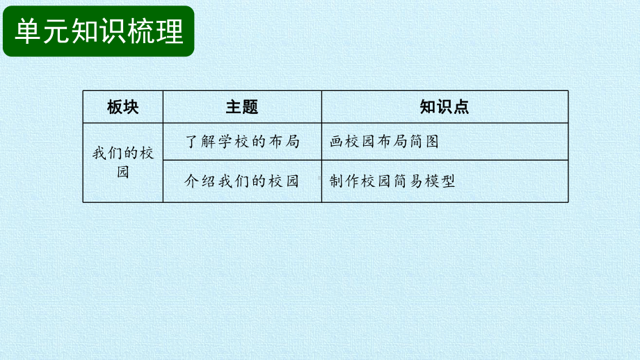 2024新粤教粤科版二年级下册《科学》第4单元 位置和方向 复习ppt课件（12ppt）.pptx_第3页