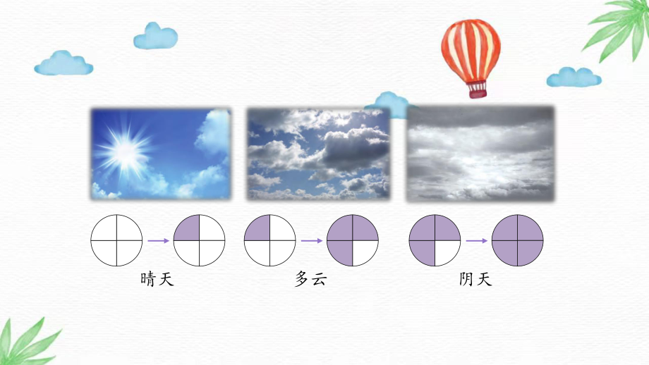 5.17《云量和雨量》（PPT课件12ppt）-2024新苏教版三年级下册《科学》.pptx_第3页