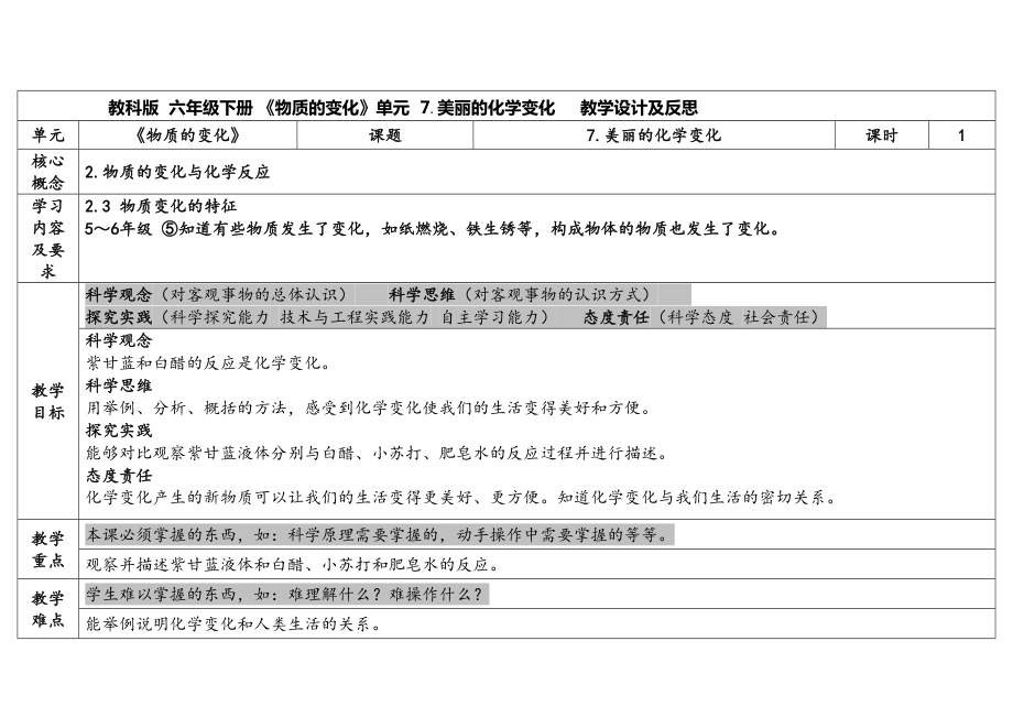 7.美丽的化学变化 ppt课件（教案+素材）-2024新教科版六年级下册《科学》.rar