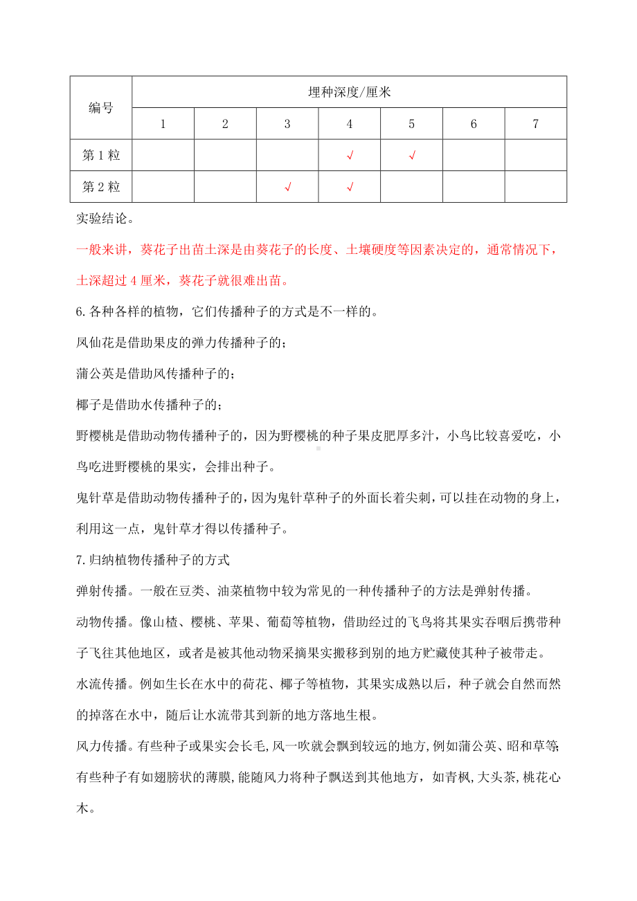 2024新苏教版四年级下册《科学》第四单元《繁殖》知识点整理.docx_第3页