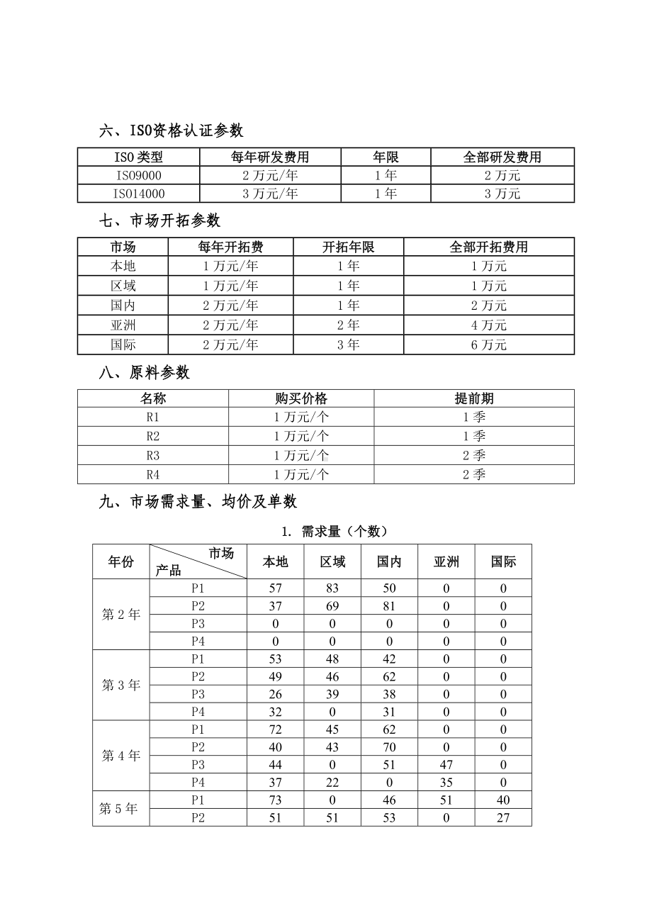 2023年广西职业院校技能大赛中职组《沙盘模拟企业经营》赛项样题共计10套.docx_第2页