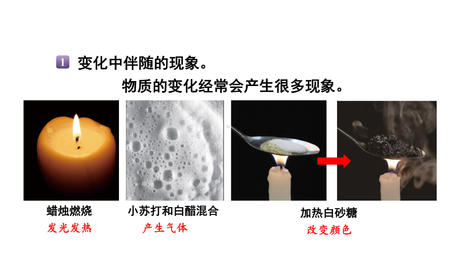 教科版六年级下册科学第四单元《4.变化汇总伴随的现象》课件（定稿）.pptx_第3页