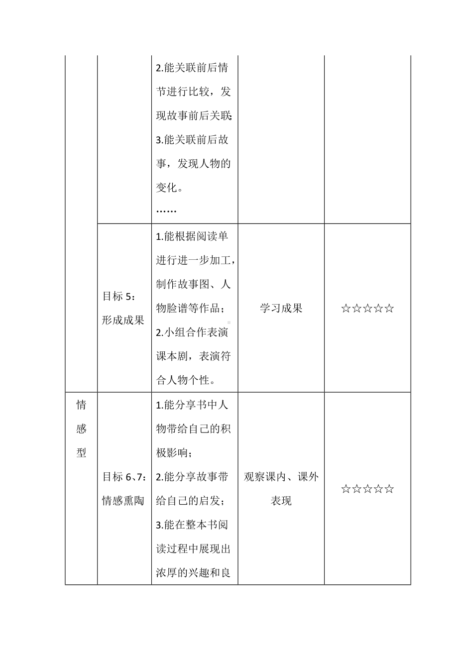 语文新课标下的整本书阅读教学设计：以《西游记》深入设计为例.docx_第3页