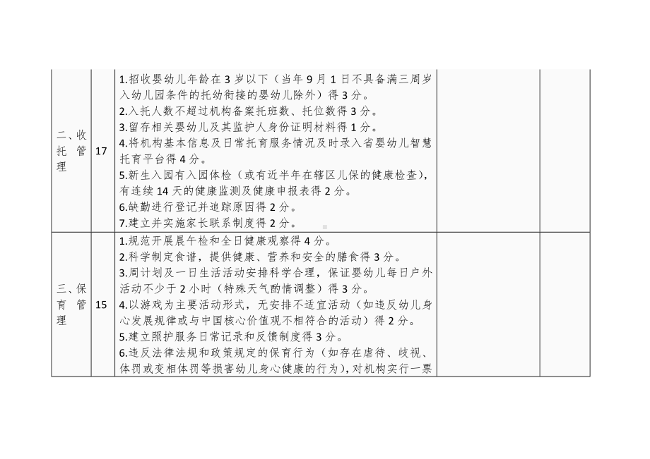 普惠托育机构（婴幼儿照护服务驿站）考核细则.docx_第2页