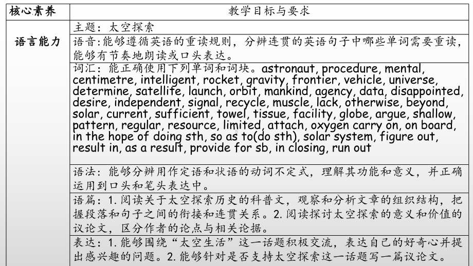 Unit 4 Space Exploration 单词（ppt课件）-2024新人教版（2019）《高中英语》必修第三册.pptx_第1页