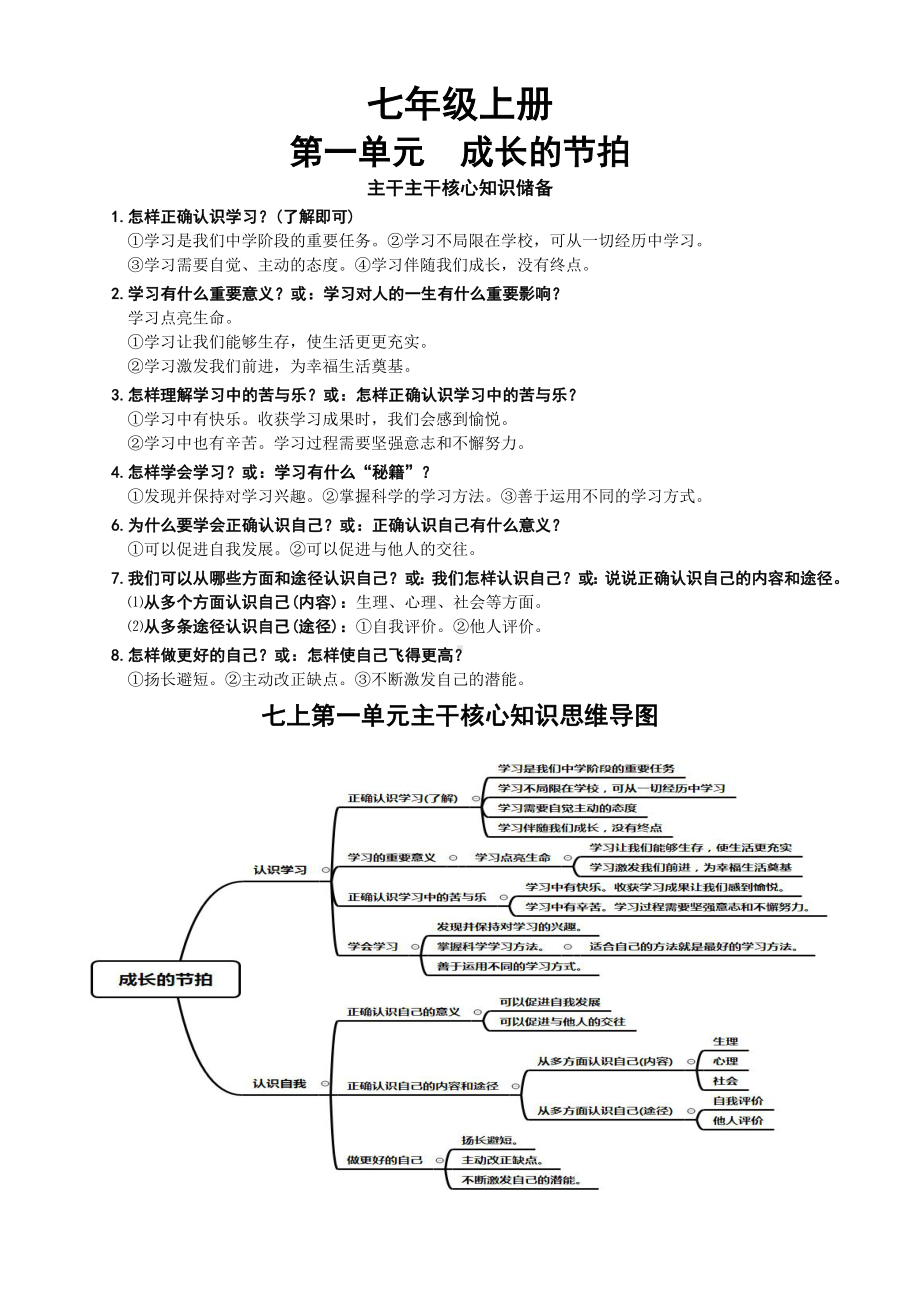 2021年中考道德与法治主干核心知识学习清单.doc_第2页