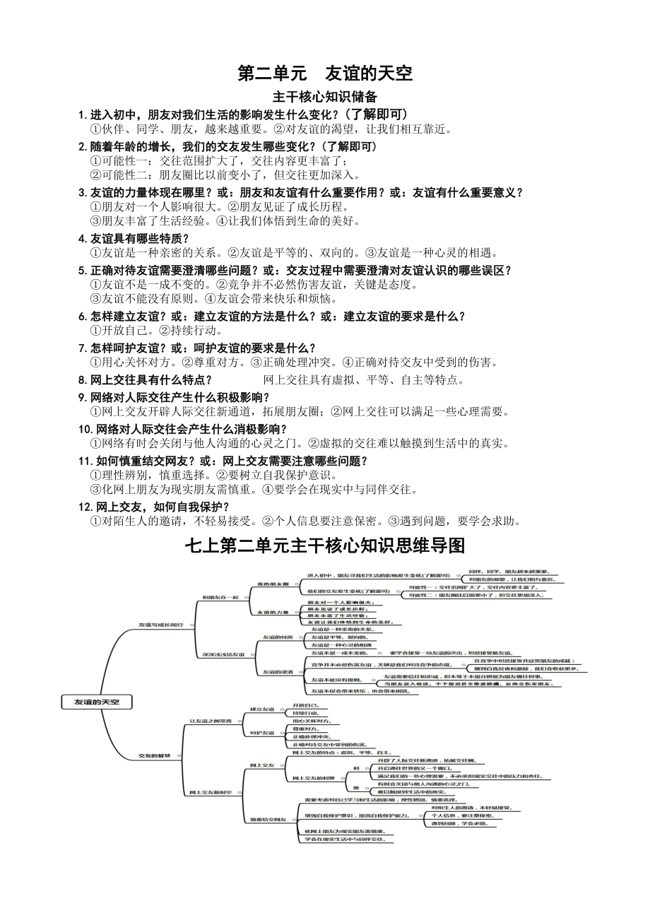 2021年中考道德与法治主干核心知识学习清单.doc_第3页