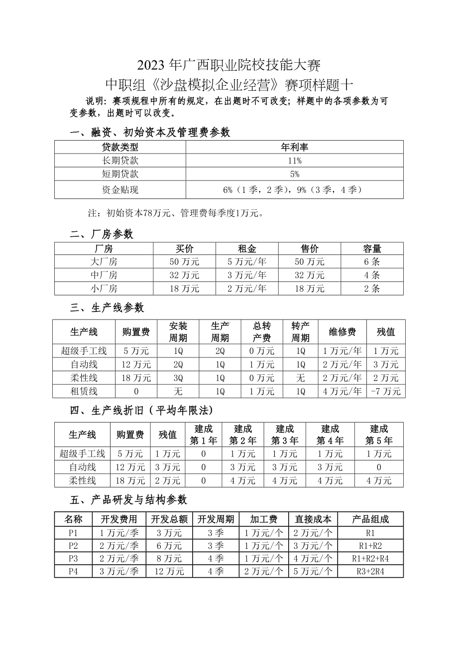 2023年广西职业院校技能大赛中职组《沙盘模拟企业经营》赛项样题10.docx_第1页