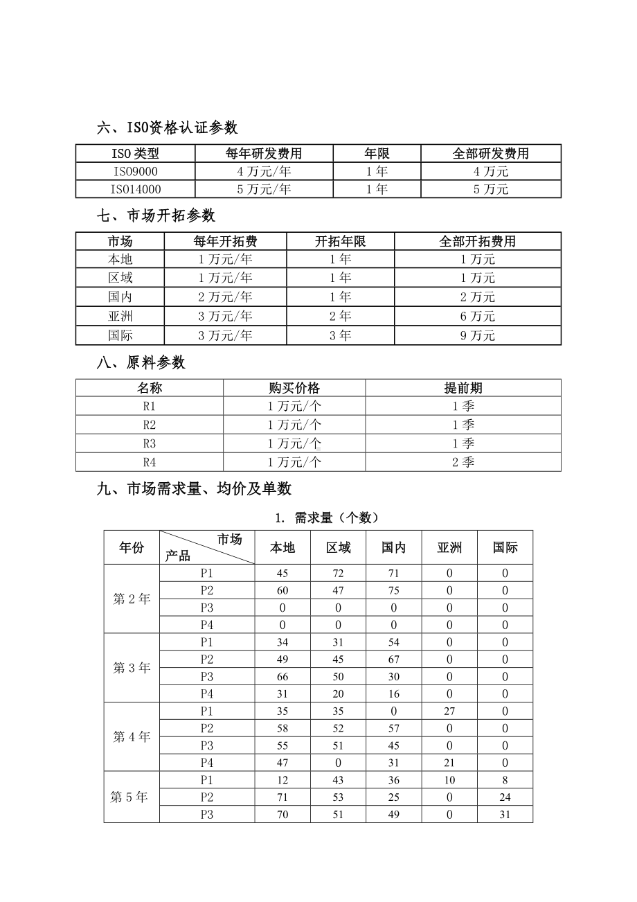 2023年广西职业院校技能大赛中职组《沙盘模拟企业经营》赛项样题10.docx_第2页