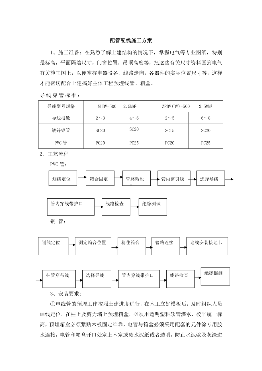 配管配线施工方案.docx_第1页