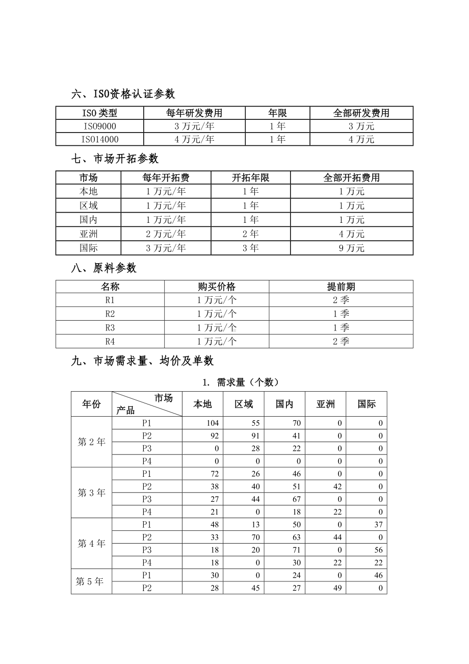 2023年广西职业院校技能大赛中职组《沙盘模拟企业经营》赛项样题5.docx_第2页