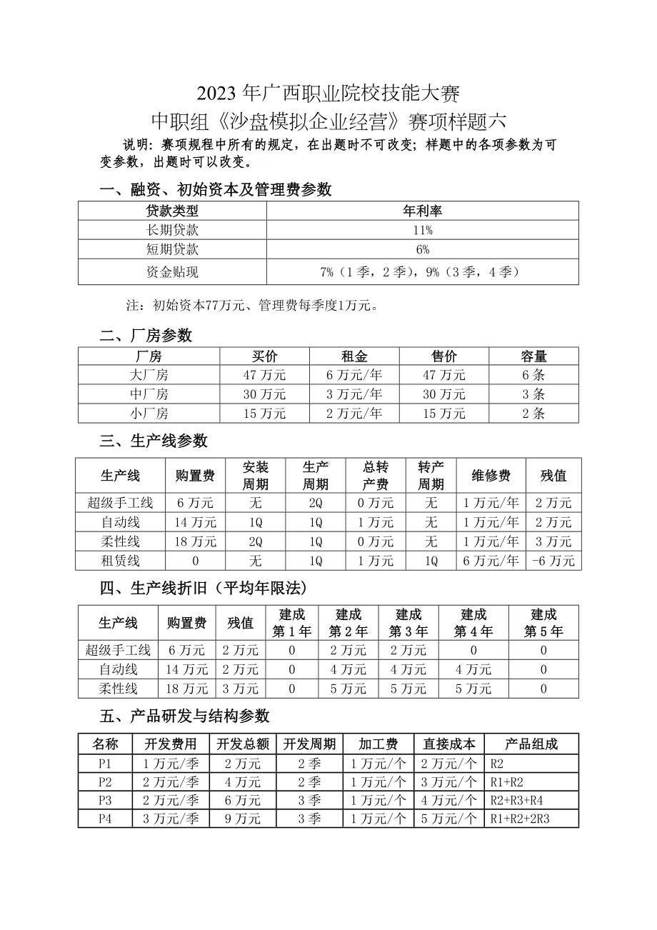 2023年广西职业院校技能大赛中职组《沙盘模拟企业经营》赛项样题6.docx_第1页