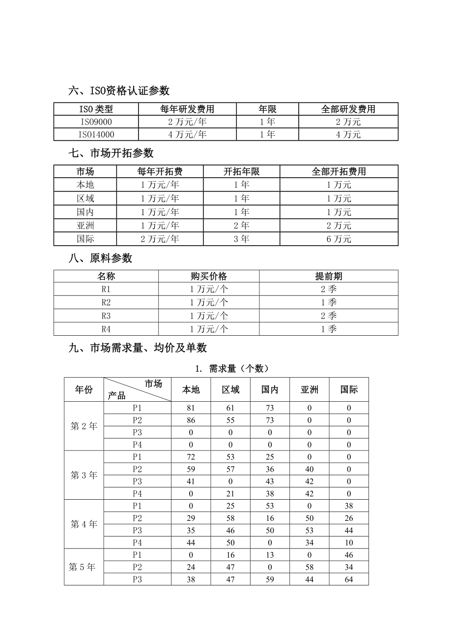 2023年广西职业院校技能大赛中职组《沙盘模拟企业经营》赛项样题7.docx_第2页