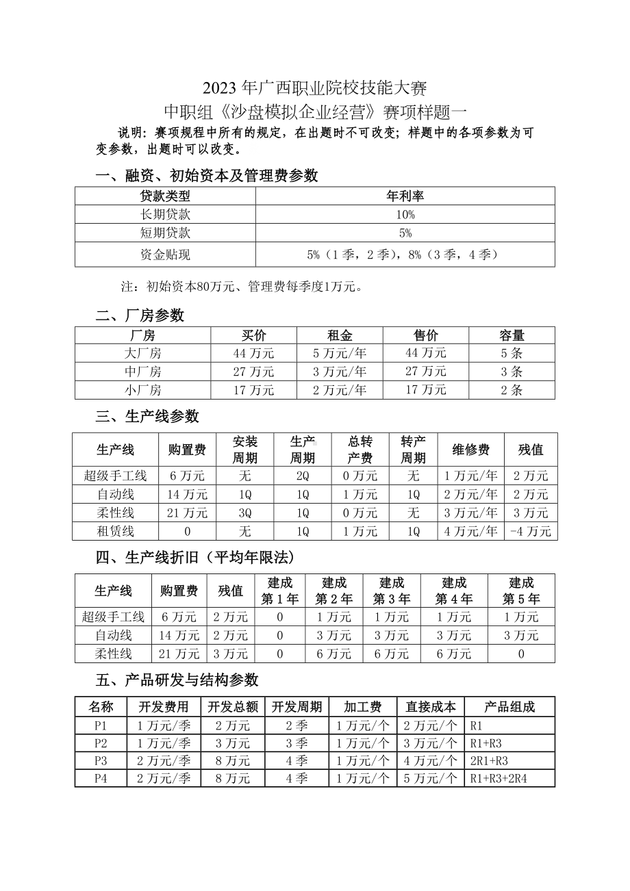 2023年广西职业院校技能大赛中职组《沙盘模拟企业经营》赛项样题1.docx_第1页