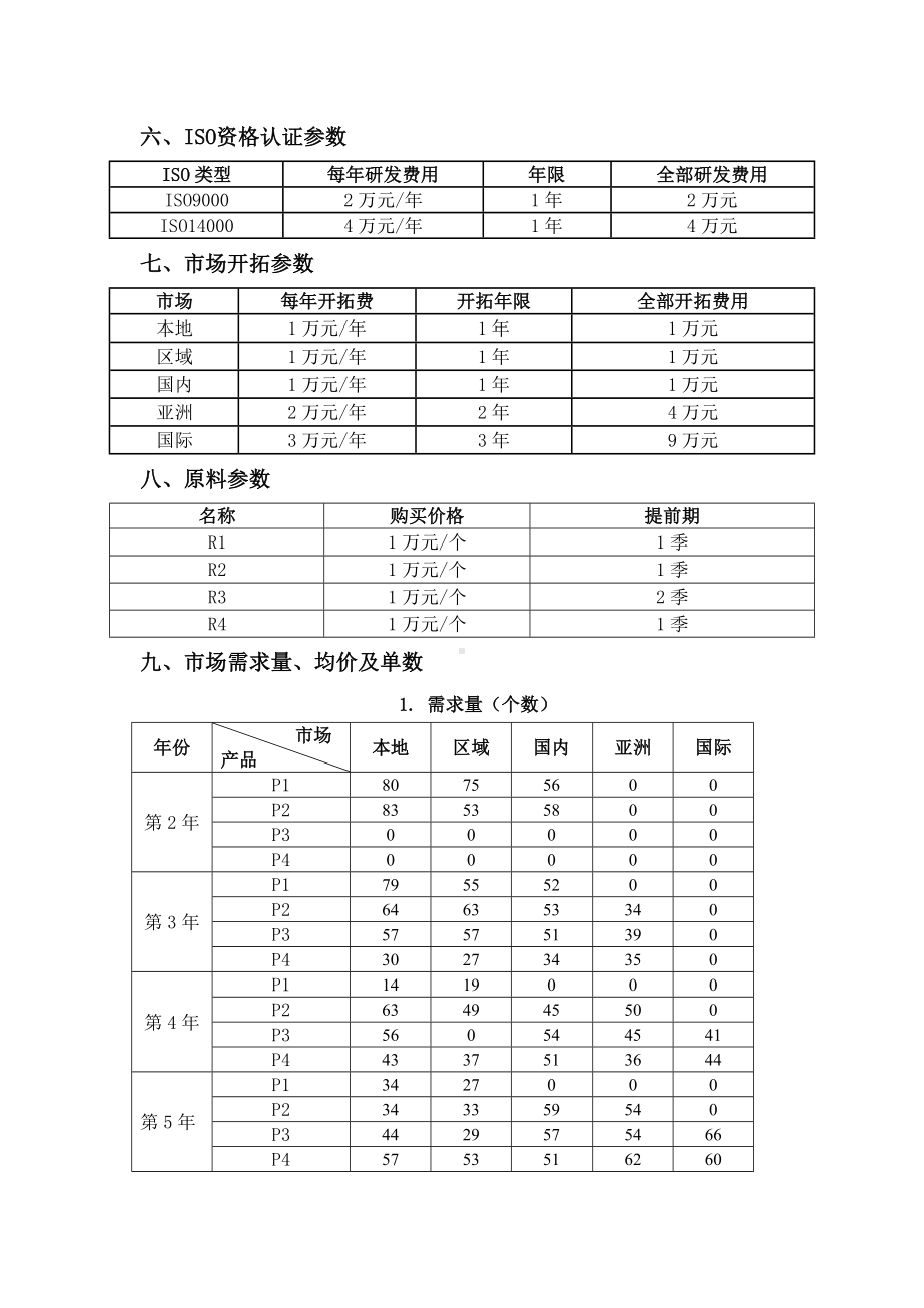 2023年广西职业院校技能大赛中职组《沙盘模拟企业经营》赛项样题1.docx_第2页